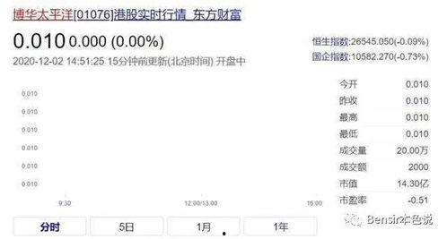 娱乐吃瓜入口小程序是什么,轻松获取娱乐圈最新资讯的小程序